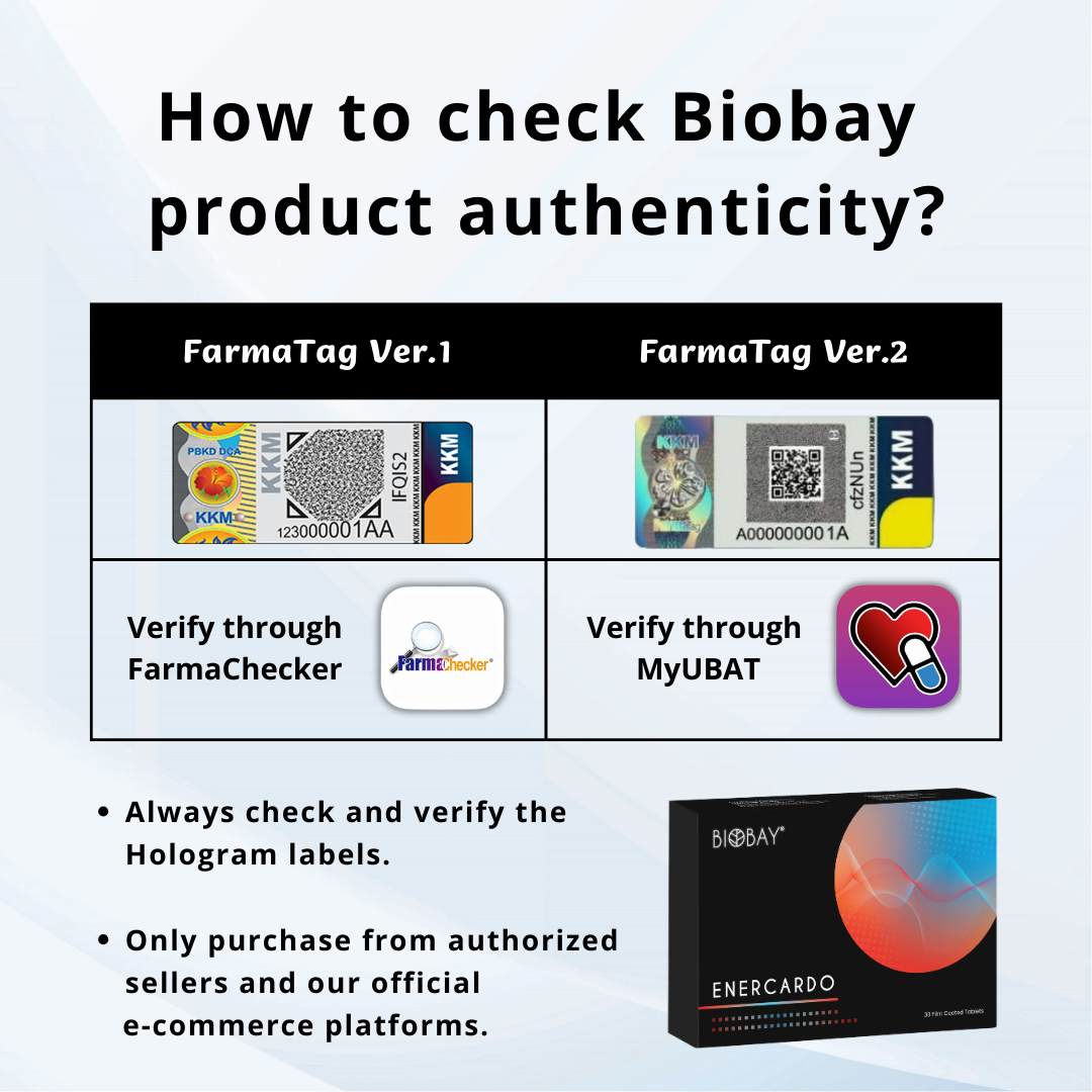 Enercardo Film Coated Tablet (30's)