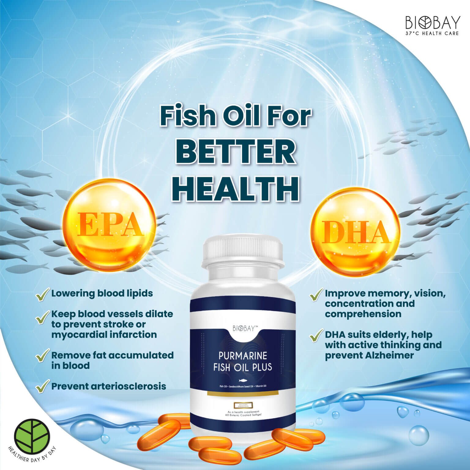 Fish Oil: Supplement for Heart Health, High Blood Pressure & Cholesterol